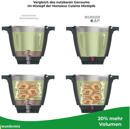 WunderCap® für Monsieur Cuisine Connect, Trend, Smart, Edition Plus & Compact