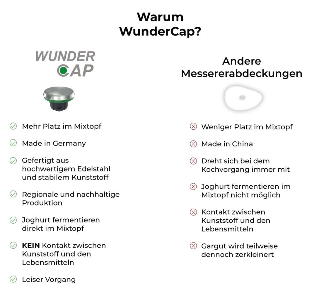 WunderCap® für Monsieur Cuisine Connect, Trend, Smart, Edition Plus & Compact