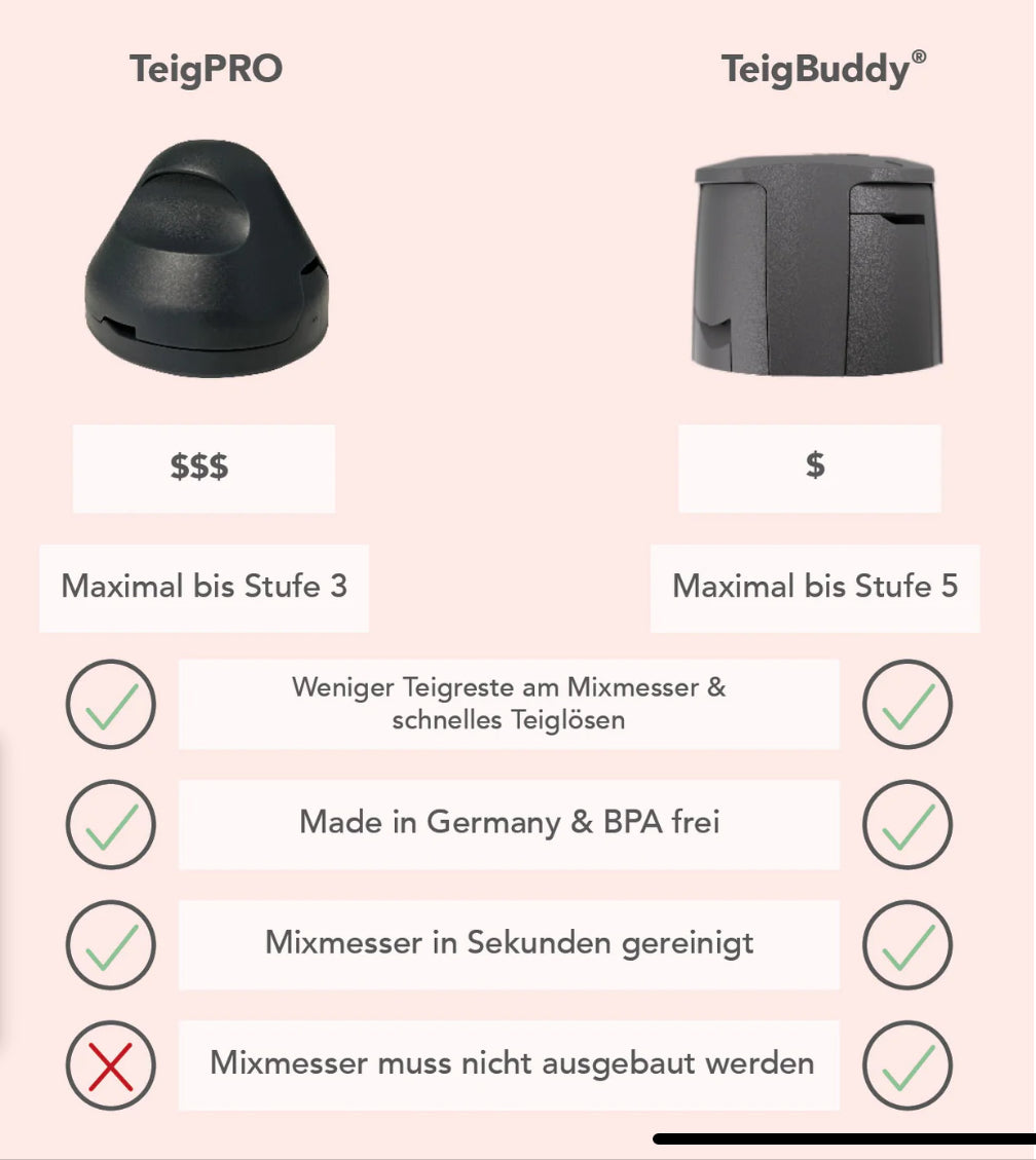 TeigBuddy | Messerschutz für den Thermomix TM7, TM6, TM5