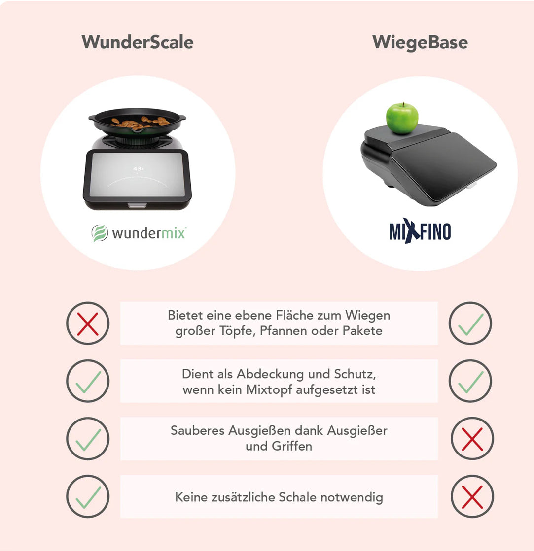 WunderScale | Wiegeschale für Thermomix TM7