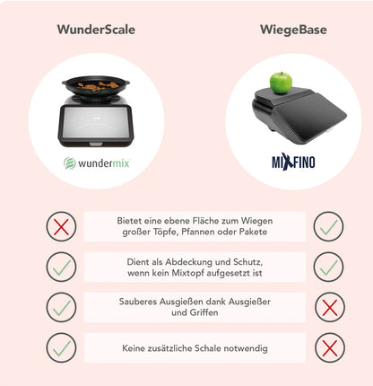WunderScale | Wiegeschale für Thermomix TM7